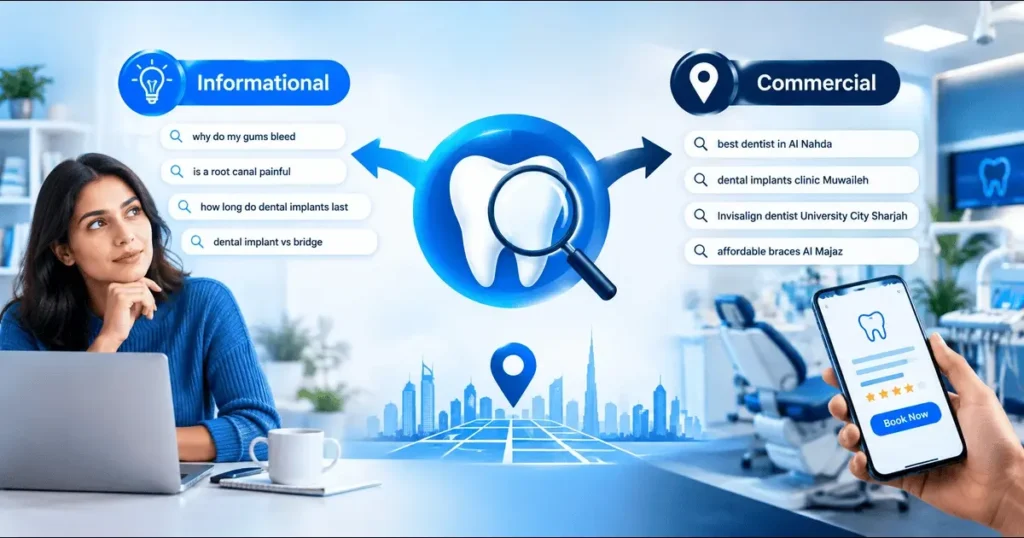 Sharjah dental keyword intent showing informational and commercial searches